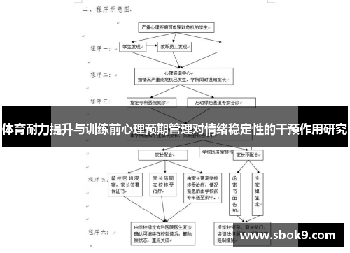 体育耐力提升与训练前心理预期管理对情绪稳定性的干预作用研究
