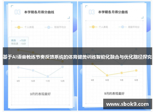 基于AI语音教练节奏反馈系统的体育健美训练智能化融合与优化路径探究