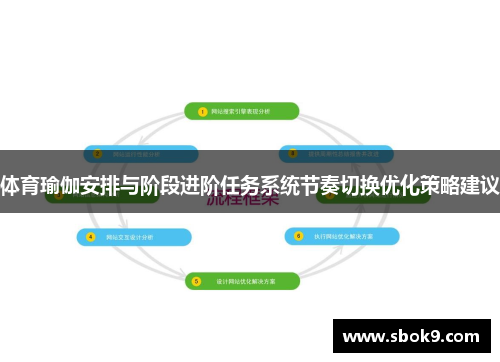 体育瑜伽安排与阶段进阶任务系统节奏切换优化策略建议